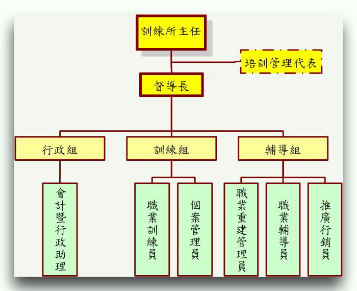 培訓系統組織結構圖.jpg